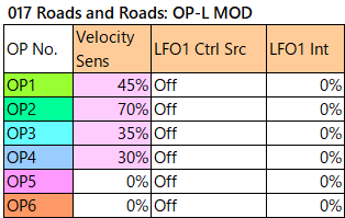 017 Roads and Roads op-l-mod