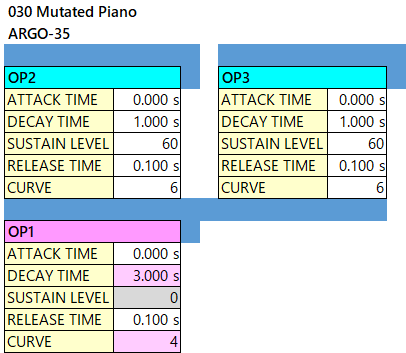 030 Mutated Piano op-eg1 alg-35