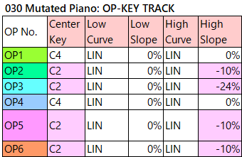 030 Mutated Piano op-key-track