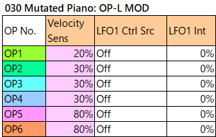 030 Mutated Piano op-l-mod