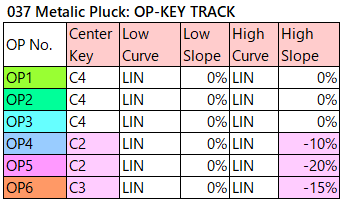 037 Metalic Pluck op-key-track