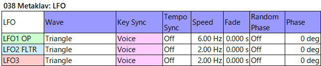 038 Metaklav lfo