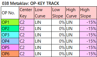 038 Metaklav op-key-track