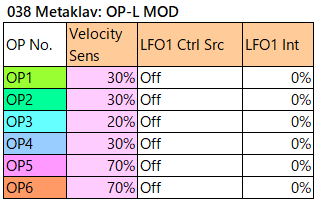 038 Metaklav op-l-mod