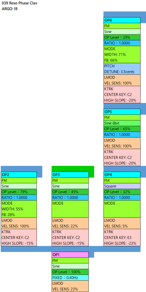 039 Reso Phase Clav alg-18 param