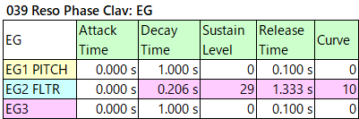 039 Reso Phase Clav eg