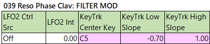 039 Reso Phase Clav filter-mod