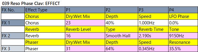 039 Reso Phase Clav fx