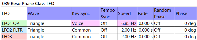 039 Reso Phase Clav lfo
