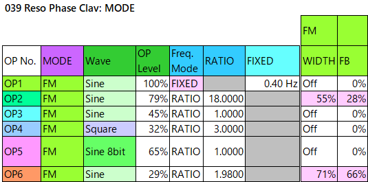 039 Reso Phase Clav mode