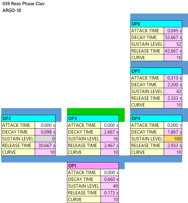 039 Reso Phase Clav op-eg alg-18