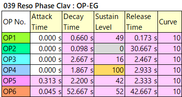 039 Reso Phase Clav op-eg