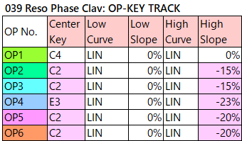 039 Reso Phase Clav op-key-track