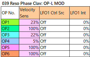 039 Reso Phase Clav op-l-mod