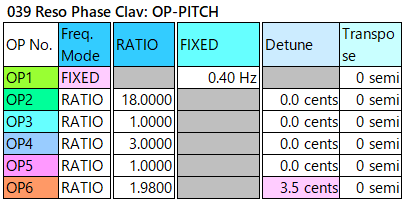 039 Reso Phase Clav op-pitch