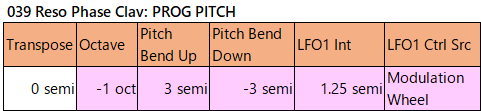 039 Reso Phase Clav prog-pitch