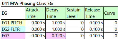 041 MW Phasing Clav eg