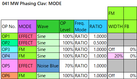 041 MW Phasing Clav mode1-fm