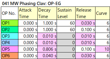 041 MW Phasing Clav op-eg