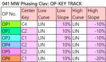 041 MW Phasing Clav op-key-track