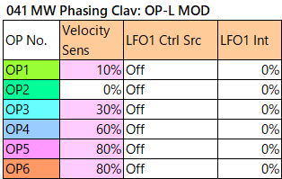 041 MW Phasing Clav op-l-mod