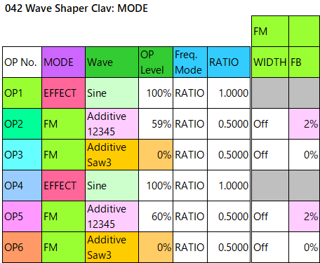 042 Wave Shaper Clav mode1-fm