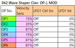 042 Wave Shaper Clav op-l-mod
