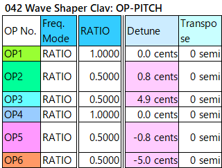 042 Wave Shaper Clav op-pitch