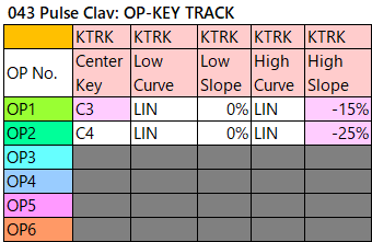 043 Pulse Clav op-key-track