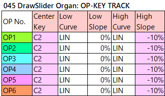 045 DrawSlider Organ op-key-track
