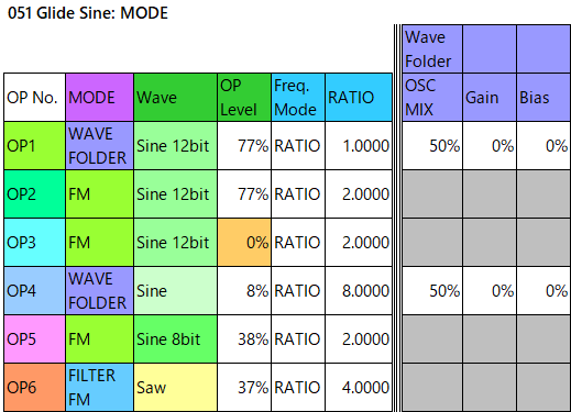 051 Glide Sine mode2-wave folder