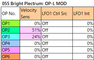 055 Bright Plectrum op-l-mod