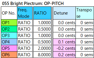 055 Bright Plectrum op-pitch