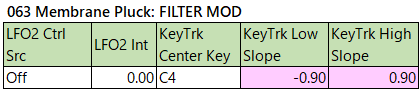 063 Membrane Pluck filter-mod