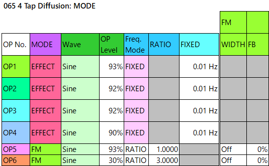065 4 Tap Diffusion mode1 fm