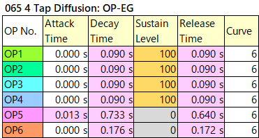 065 4 Tap Diffusion op-eg