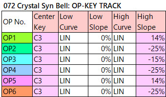 072 Crystal Syn Bell op-key-track