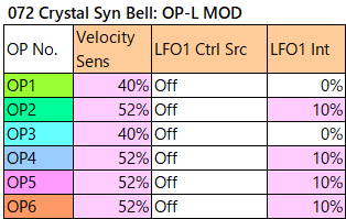 072 Crystal Syn Bell op-l-mod