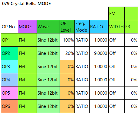 079 Crystal Bells mode