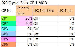079 Crystal Bells op-l-mod