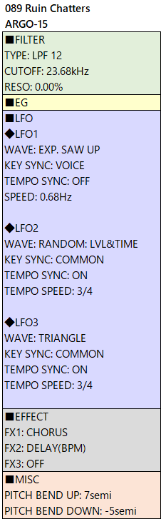 089 Ruin Chatters alg-15 param etc