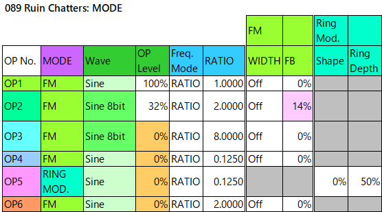 089 Ruin Chatters mode