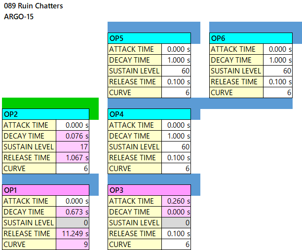 089 Ruin Chatters op-eg alg-15