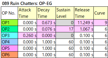 089 Ruin Chatters op-eg