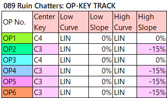 089 Ruin Chatters op-key-track