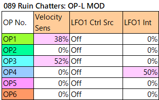 089 Ruin Chatters op-l-mod