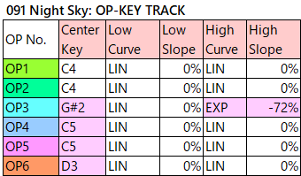 091 Night Sky op-key-track