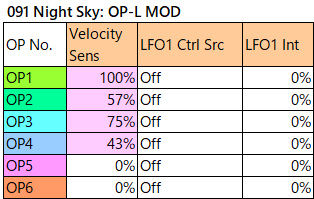 091 Night Sky op-l-mod