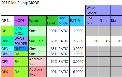 093 Plinq Plunq mode3 wave-folder filter