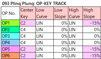 093 Plinq Plunq op-key-track